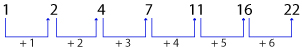 Number Series question and answers, Number series online test, Solved Number Series problems, Number Series online test, Number Series tricks, Number Series quiz, Number Series tips